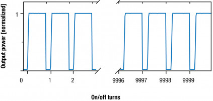 Reproducibility fs Fiber Lasers