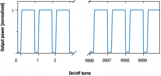 Reproducibility fs Fiber Lasers