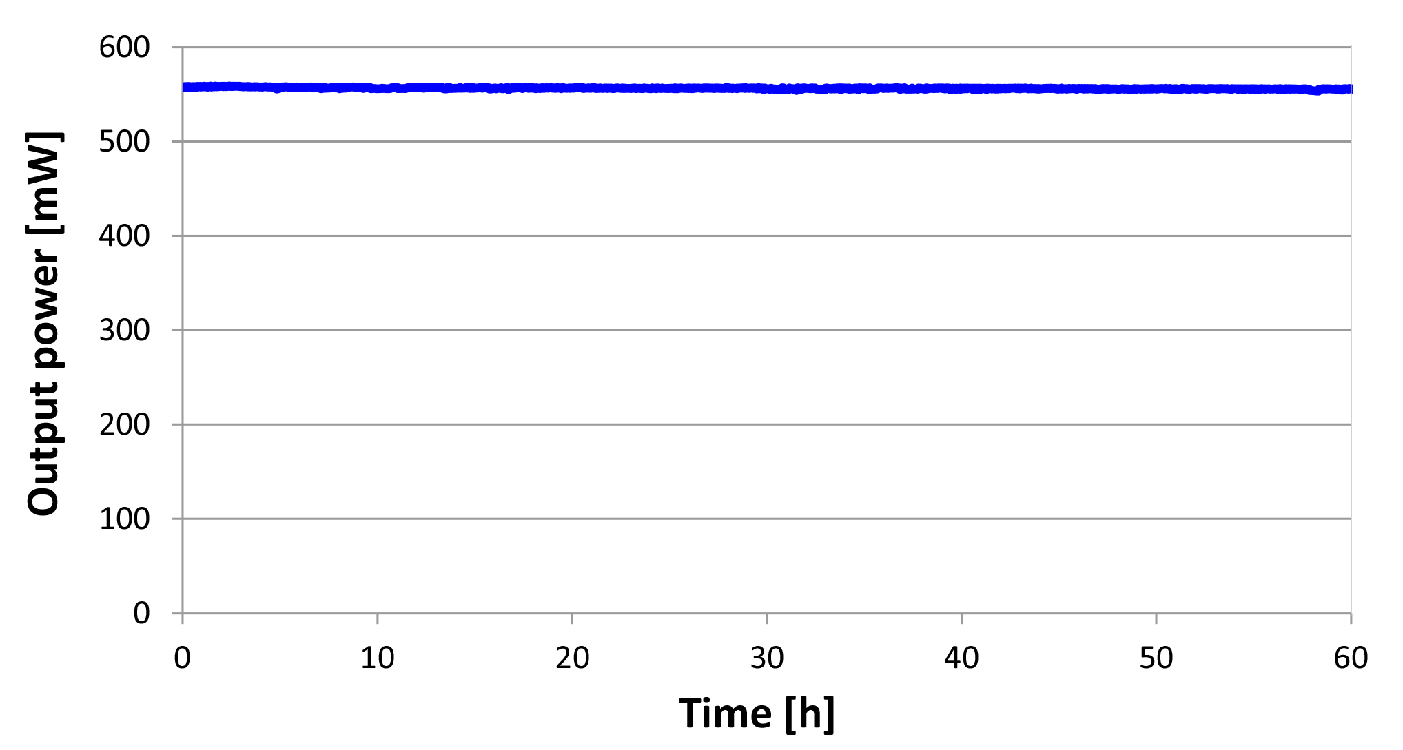 MENLO SYSTEMS_Femtosecon Fiber Laser_Measurementdata_C-Fiber_Amplitude_Noise_05_2017.jpg