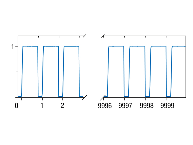 Starttest C Fiber 3w